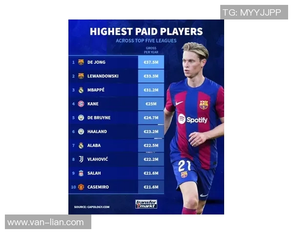 2019年全球足球明星年薪排行榜揭晓引发球迷热议与关注