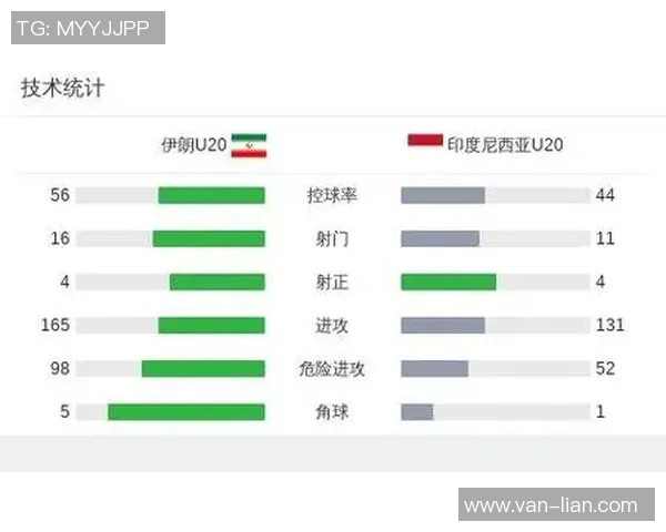 伊朗足球队逆袭战胜日本明星球员震惊全场引发热议 伊朗足球队逆袭战胜日本明星球员震惊全场引发热议
